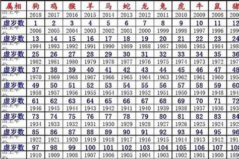 35岁属什么2023|2023年12生肖年份年龄对照表